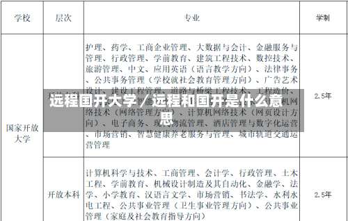 远程国开大学／远程和国开是什么意思-第1张图片