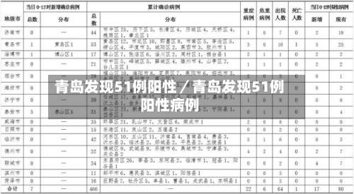 青岛发现51例阳性／青岛发现51例阳性病例-第1张图片
