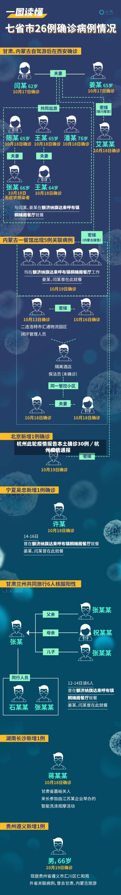 杭州此轮疫情报告本土确诊30例／杭州疫情通报-第1张图片