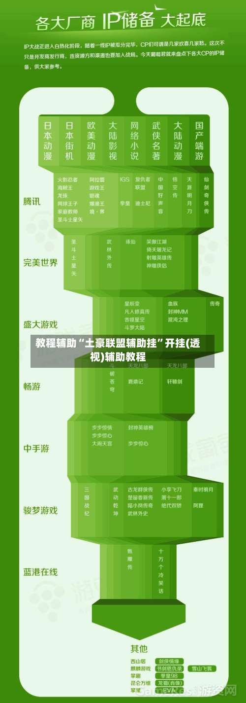 教程辅助“土豪联盟辅助挂”开挂(透视)辅助教程-第2张图片