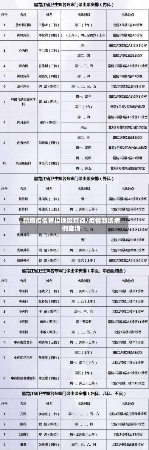 新增疫情管控地区查询/疫情新增病例查询-第1张图片