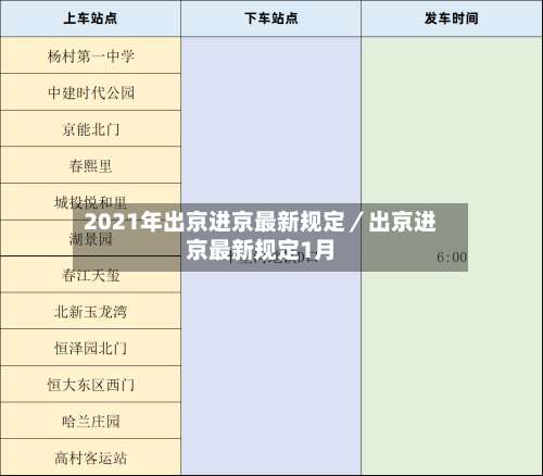 2021年出京进京最新规定／出京进京最新规定1月-第3张图片