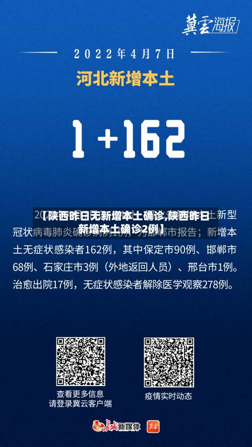 【陕西昨日无新增本土确诊,陕西昨日新增本土确诊2例】-第1张图片