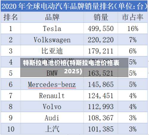 特斯拉电池价格(特斯拉电池价格表2025)-第2张图片
