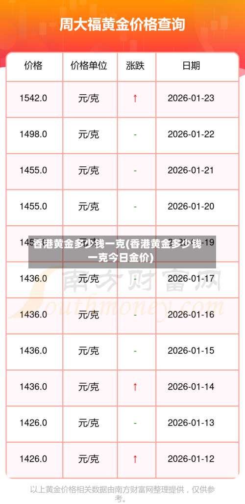 香港黄金多少钱一克(香港黄金多少钱一克今日金价)-第1张图片