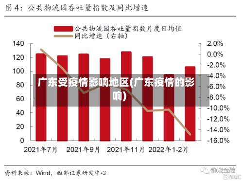 广东受疫情影响地区(广东疫情的影响)-第3张图片
