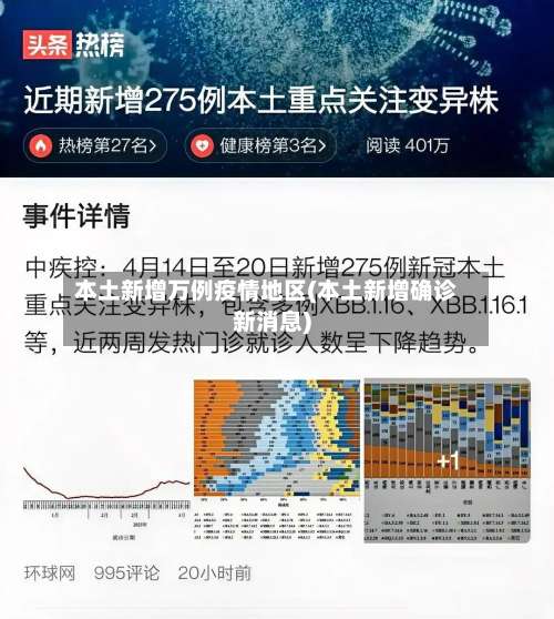 本土新增万例疫情地区(本土新增确诊新消息)-第1张图片