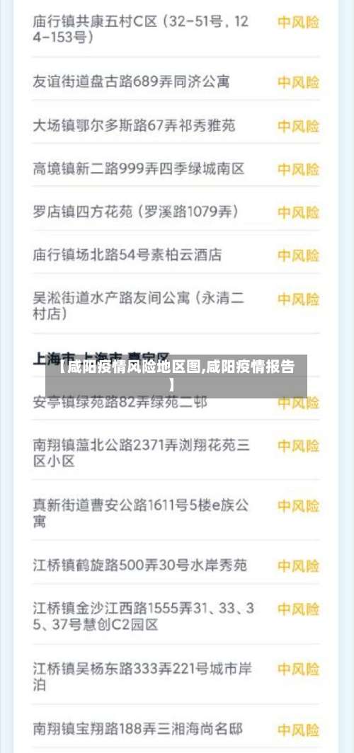 【咸阳疫情风险地区图,咸阳疫情报告】-第1张图片