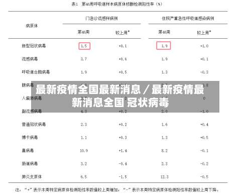 最新疫情全国最新消息／最新疫情最新消息全国 冠状病毒-第1张图片