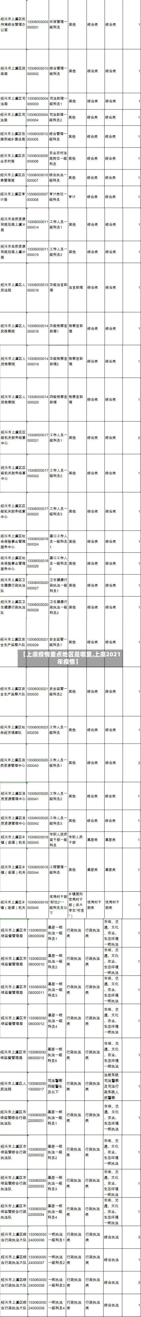 【上虞疫情重点地区是哪里,上虞2021年疫情】-第1张图片