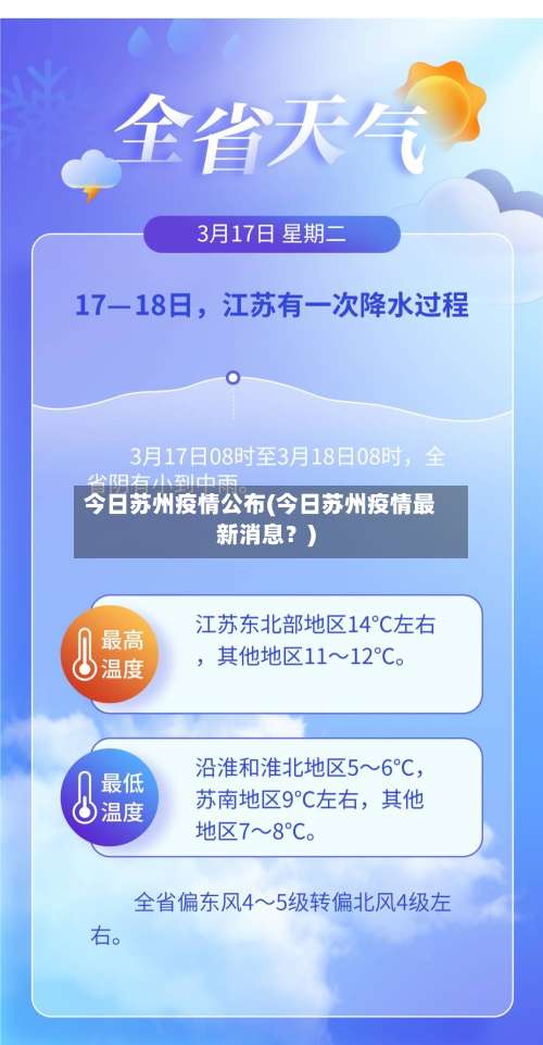 今日苏州疫情公布(今日苏州疫情最新消息？)-第1张图片