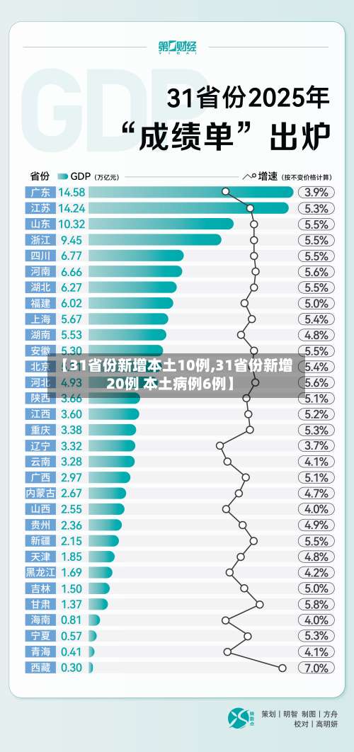 【31省份新增本土10例,31省份新增20例 本土病例6例】-第3张图片