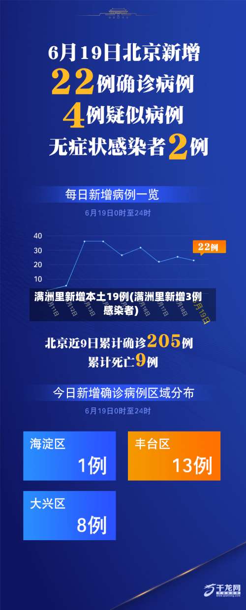 满洲里新增本土19例(满洲里新增3例感染者)-第1张图片