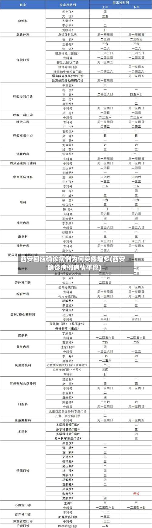 西安回应确诊病例为何突然增多(西安确诊病例病情平稳)-第2张图片