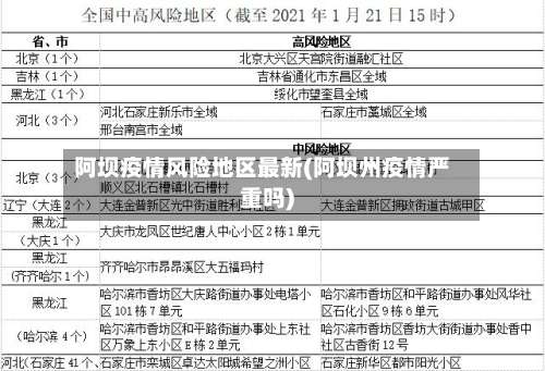 阿坝疫情风险地区最新(阿坝州疫情严重吗)-第1张图片