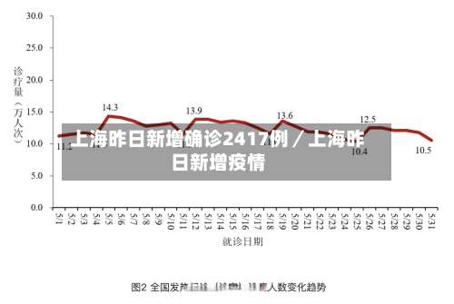 上海昨日新增确诊2417例／上海昨日新增疫情-第2张图片