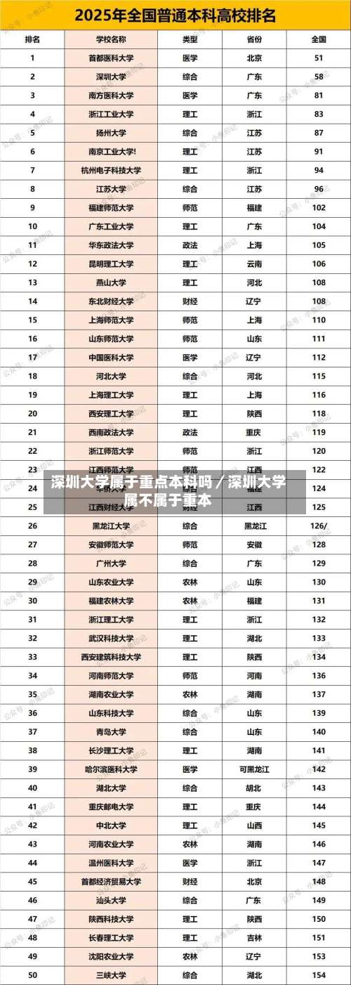 深圳大学属于重点本科吗／深圳大学属不属于重本-第1张图片