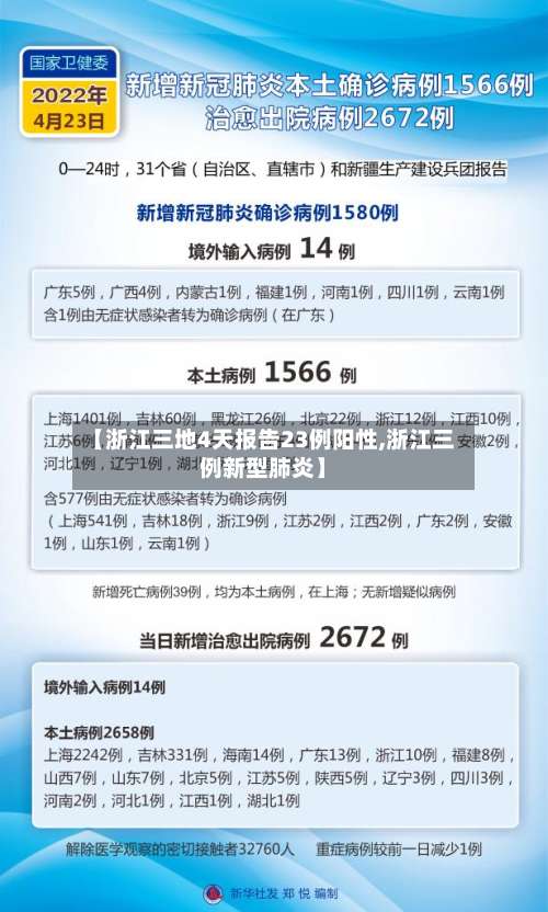 【浙江三地4天报告23例阳性,浙江三例新型肺炎】-第1张图片