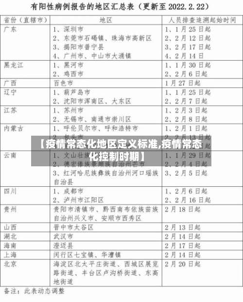 【疫情常态化地区定义标准,疫情常态化控制时期】-第1张图片