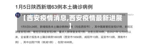【西安疫情消息,西安疫情最新进展】-第2张图片