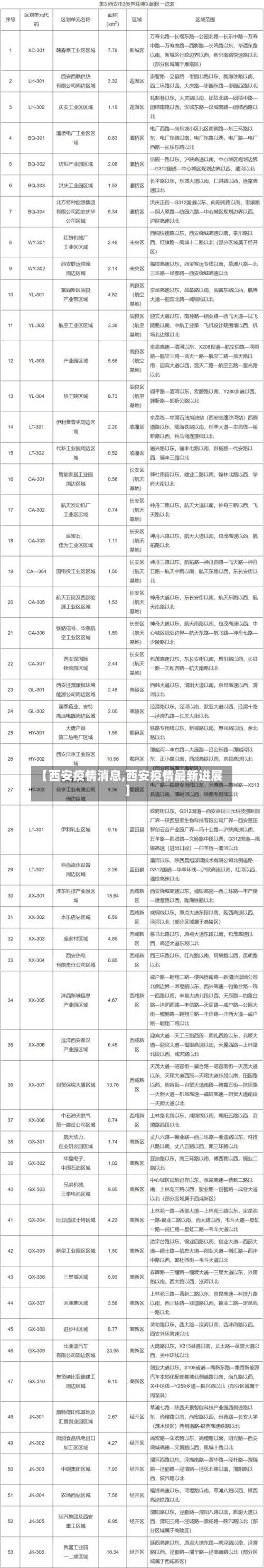 【西安疫情消息,西安疫情最新进展】-第1张图片