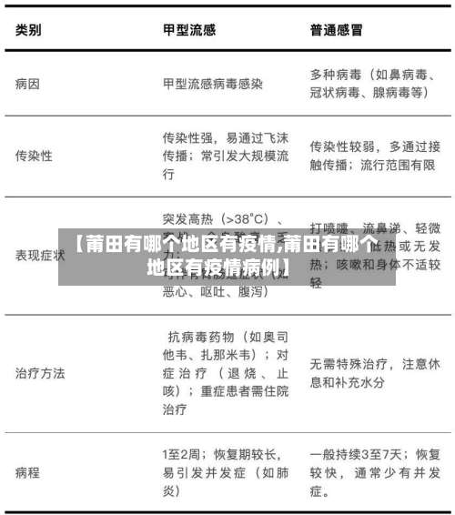 【莆田有哪个地区有疫情,莆田有哪个地区有疫情病例】-第2张图片