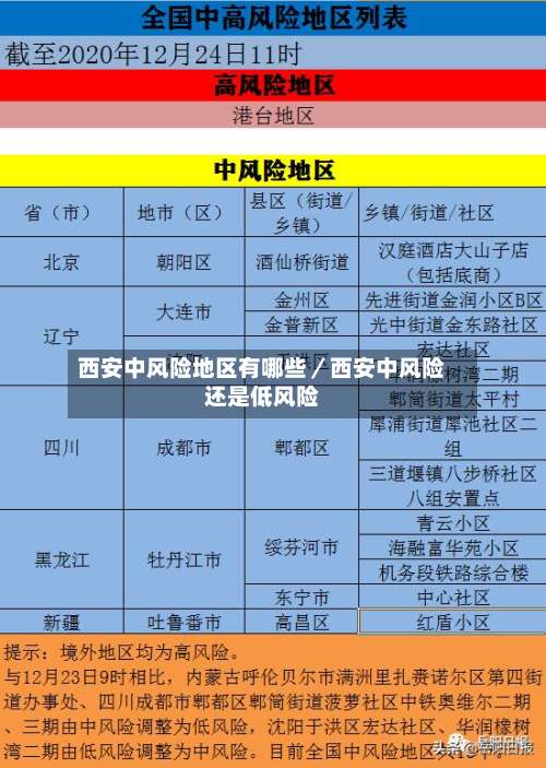 西安中风险地区有哪些／西安中风险还是低风险-第1张图片