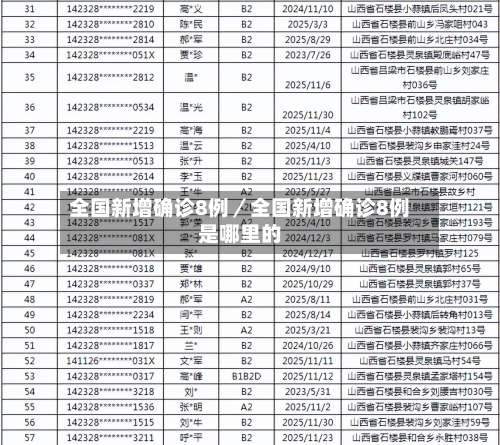 全国新增确诊8例／全国新增确诊8例是哪里的-第1张图片