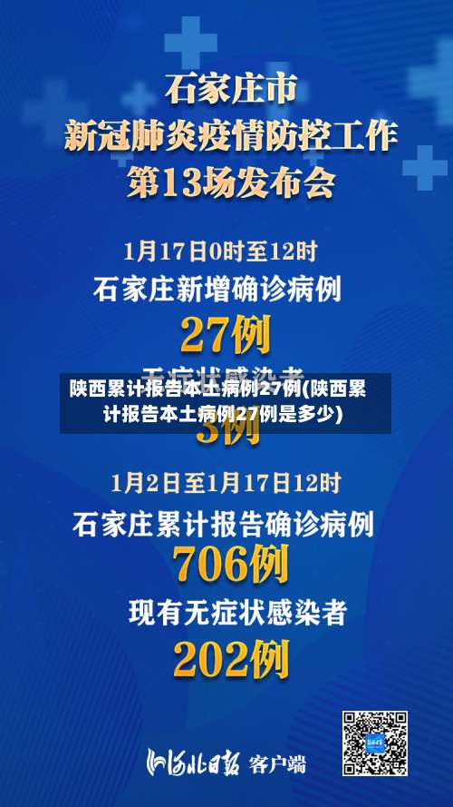 陕西累计报告本土病例27例(陕西累计报告本土病例27例是多少)-第1张图片