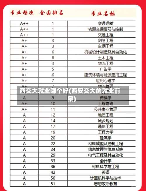 西交大就业哪个好(西安交大的就业前景)-第1张图片