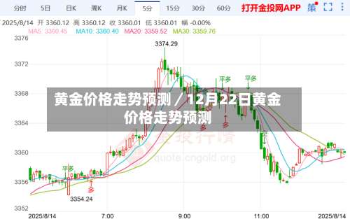 黄金价格走势预测／12月22日黄金价格走势预测-第1张图片