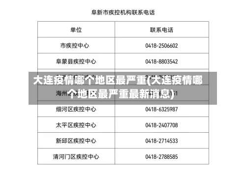 大连疫情哪个地区最严重(大连疫情哪个地区最严重最新消息)-第2张图片