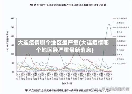 大连疫情哪个地区最严重(大连疫情哪个地区最严重最新消息)-第3张图片