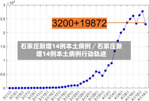 石家庄新增14例本土病例／石家庄新增14例本土病例行动轨迹-第1张图片