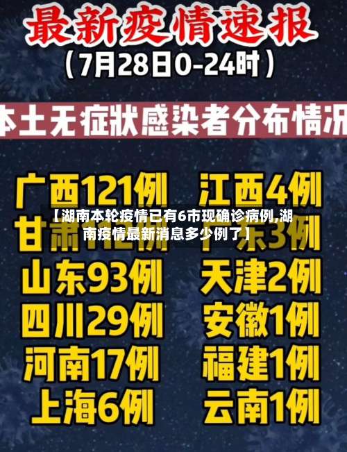 【湖南本轮疫情已有6市现确诊病例,湖南疫情最新消息多少例了】-第1张图片