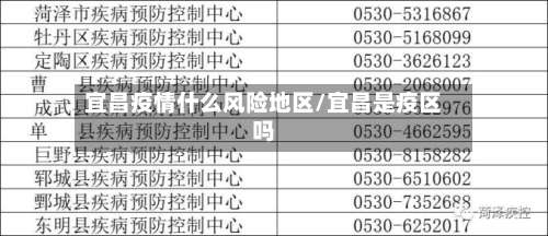 宜昌疫情什么风险地区/宜昌是疫区吗-第1张图片