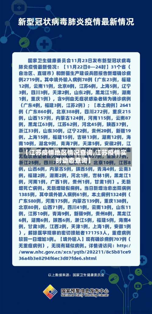【江苏疫情地区情况查询,江苏疫情实时动态查询】-第2张图片
