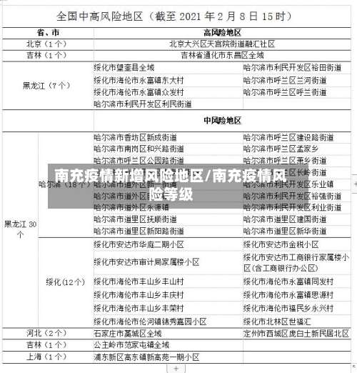 南充疫情新增风险地区/南充疫情风险等级-第1张图片