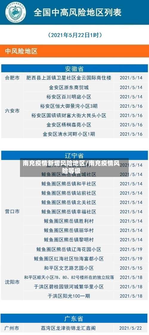 南充疫情新增风险地区/南充疫情风险等级-第2张图片