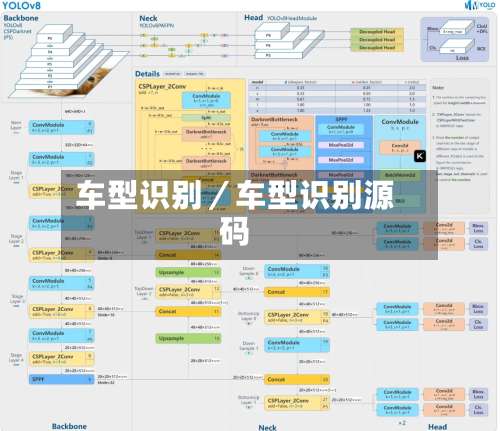 车型识别／车型识别源码-第2张图片