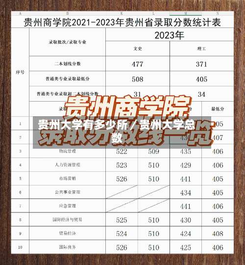 贵州大学有多少所／贵州大学总数-第2张图片