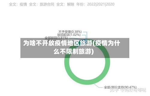 为啥不开放疫情地区旅游(疫情为什么不限制旅游)-第2张图片
