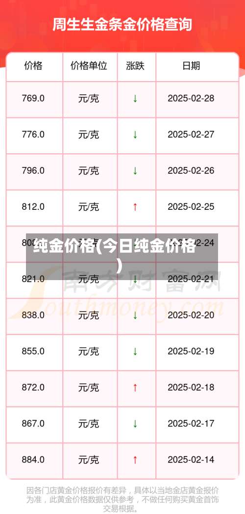纯金价格(今日纯金价格)-第3张图片