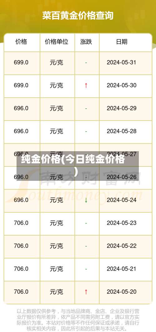 纯金价格(今日纯金价格)-第1张图片