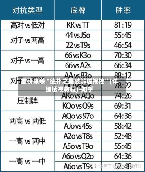 重磅来袭“德扑之星破解透视挂”(详细透视教程)-知乎-第1张图片