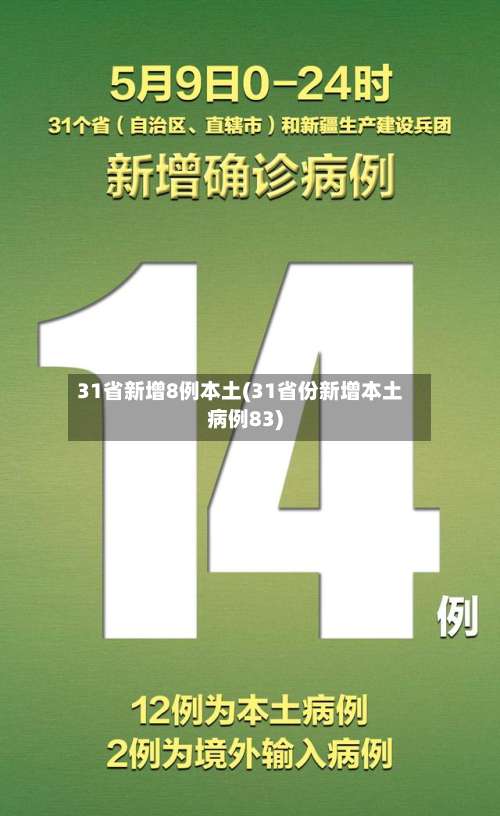 31省新增8例本土(31省份新增本土病例83)-第1张图片