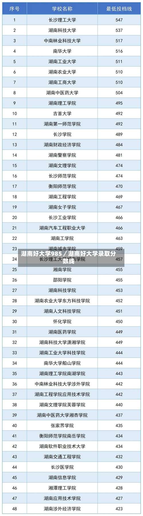 湖南好大学985／湖南好大学录取分数线-第1张图片