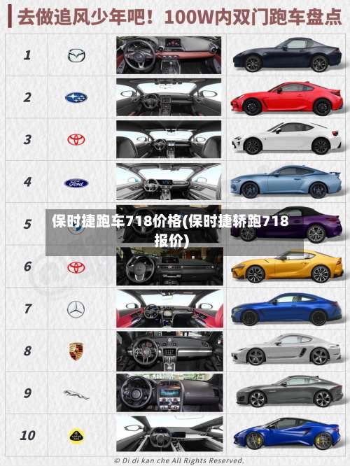 保时捷跑车718价格(保时捷轿跑718报价)-第2张图片