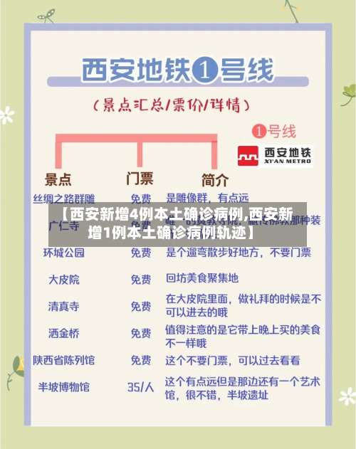 【西安新增4例本土确诊病例,西安新增1例本土确诊病例轨迹】-第2张图片