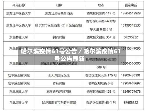 哈尔滨疫情61号公告／哈尔滨疫情61号公告最新-第3张图片
